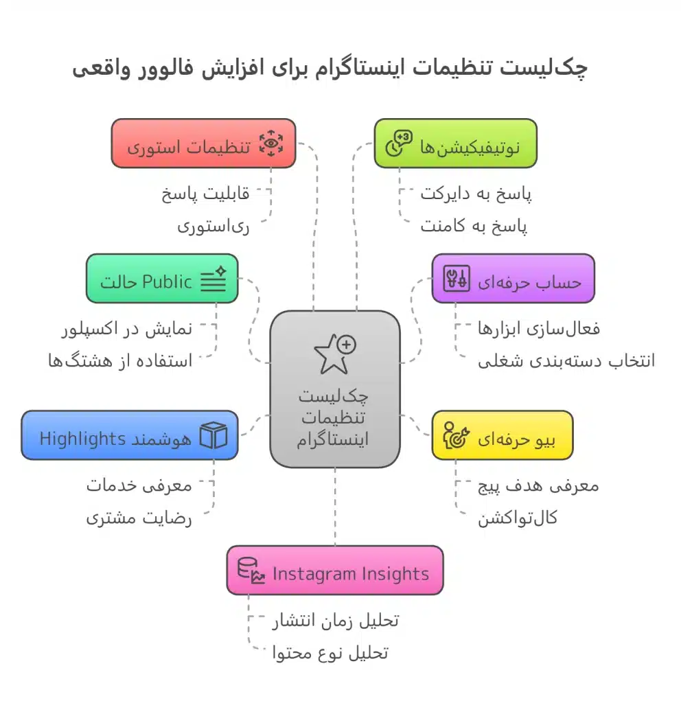 تنظیمات اینستاگرام