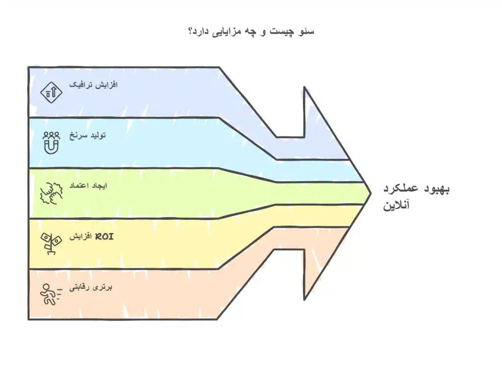 سئو و بهینه سازی سایت چیست