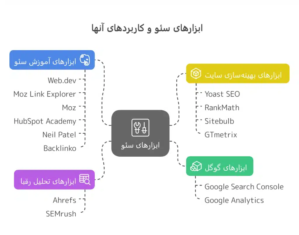 سئو کار کیست و وةایفش چیست