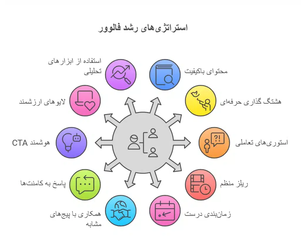 افزایش فالوور اینستا واقعی
