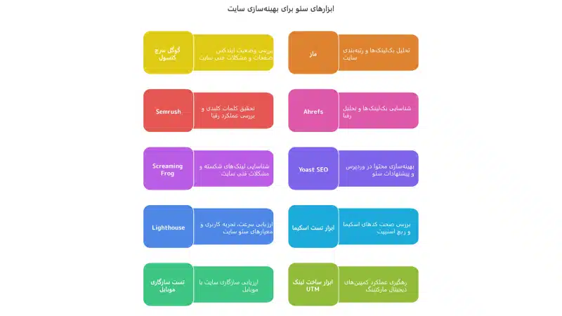 ابزار های سئو برای بهینه سازی سایت