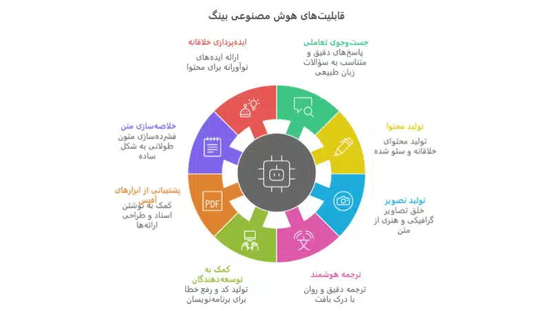 امکانات هوش مصنوعی بینگ