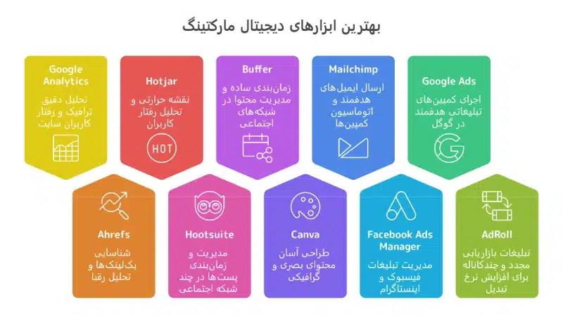 نمودار بهترین ابزارهای دیجیتال مارکتینگ